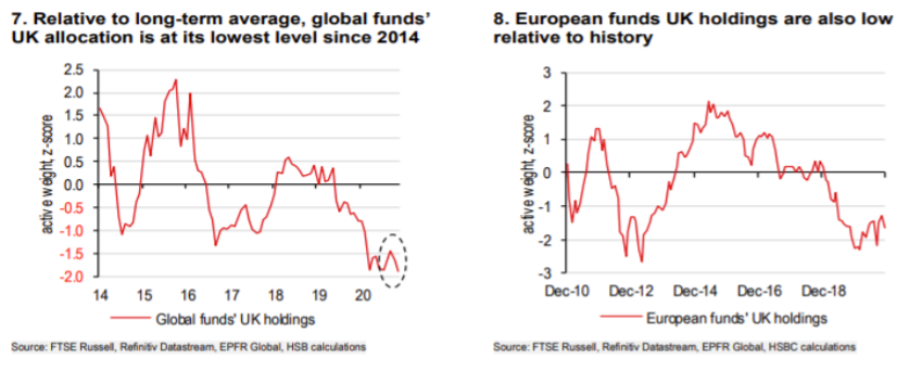 https://tyndallim.co.uk/wp-content/uploads/2021/01/charts-1-2.png