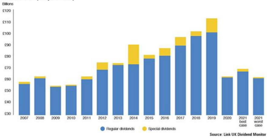 https://tyndallim.co.uk/wp-content/uploads/2021/02/uk-dividends.png