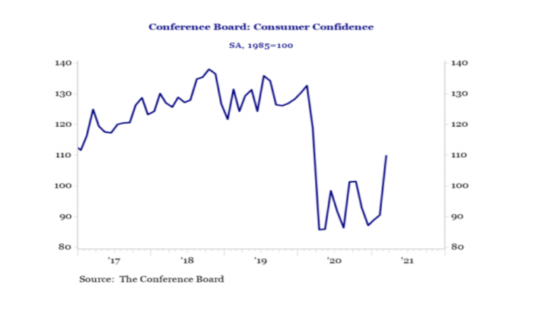 https://tyndallim.co.uk/wp-content/uploads/2021/04/Time-is-now-graph-1-768x448-1.png