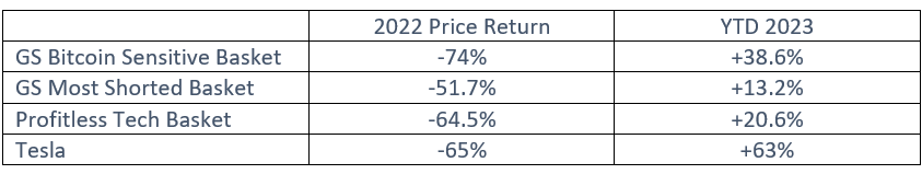 https://tyndallim.co.uk/wp-content/uploads/2023/02/1-year-table.png